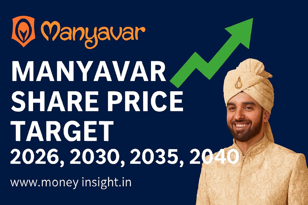 Manyavar- Share- Price