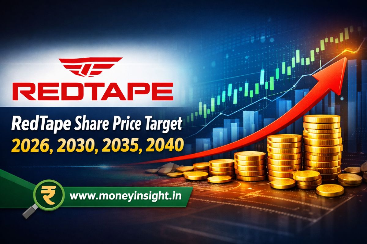 RedTape -Share -Price