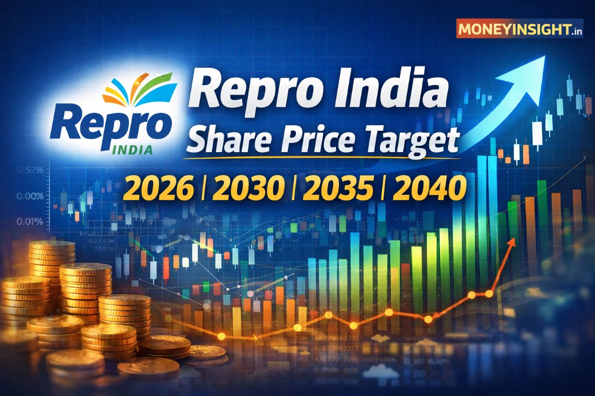 Repro- India -Share- Price