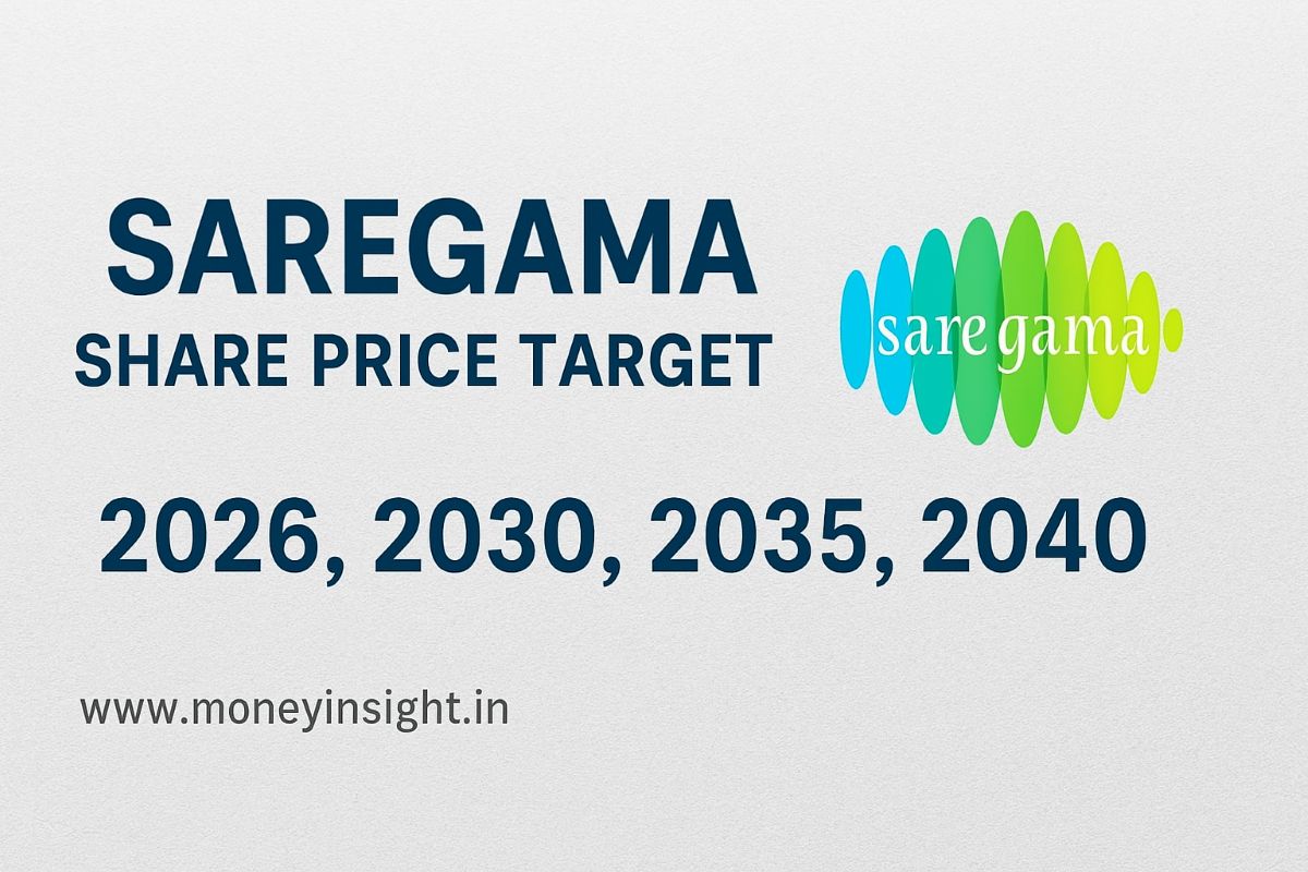 Saregama- Share- Price