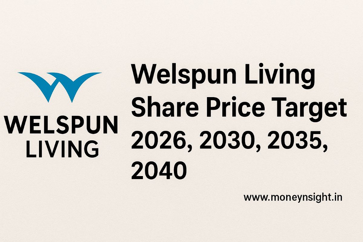 Welspun- Living- Share- Price