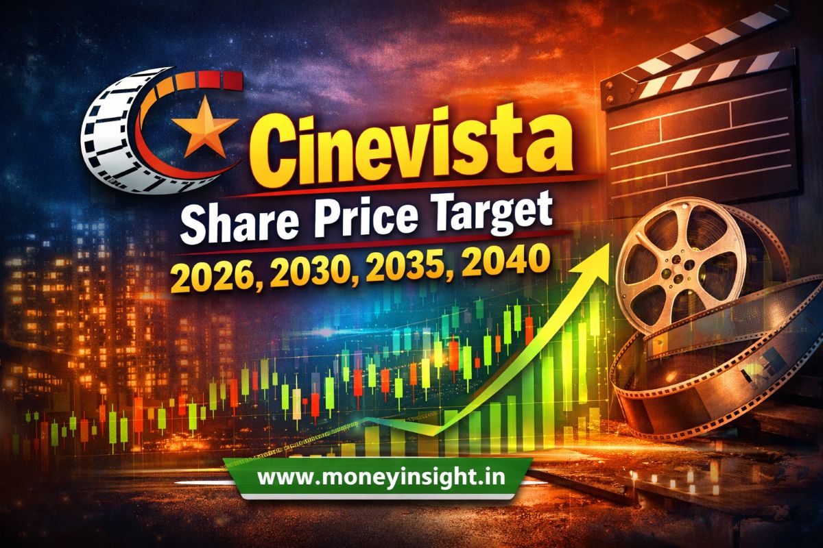 cinevista-share-price