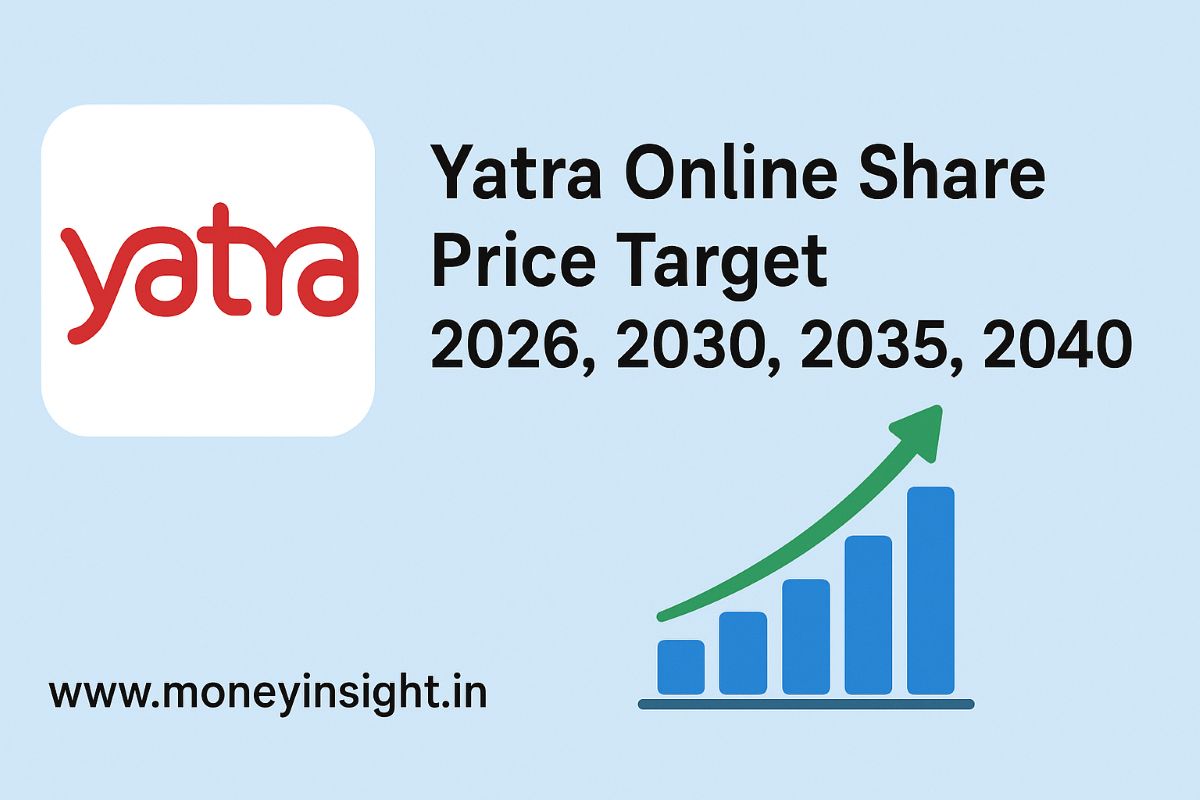 Yatra- Online- Share- Price