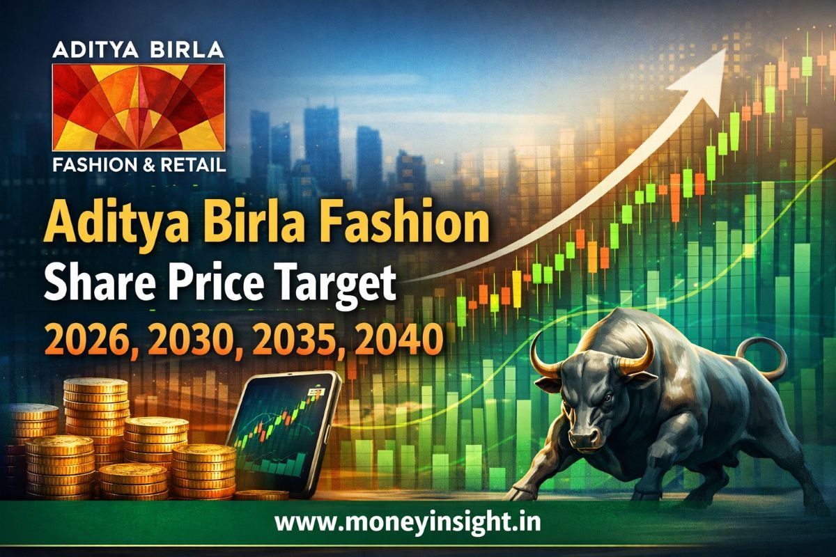Aditya Birla Fashion Share Price Target 2026