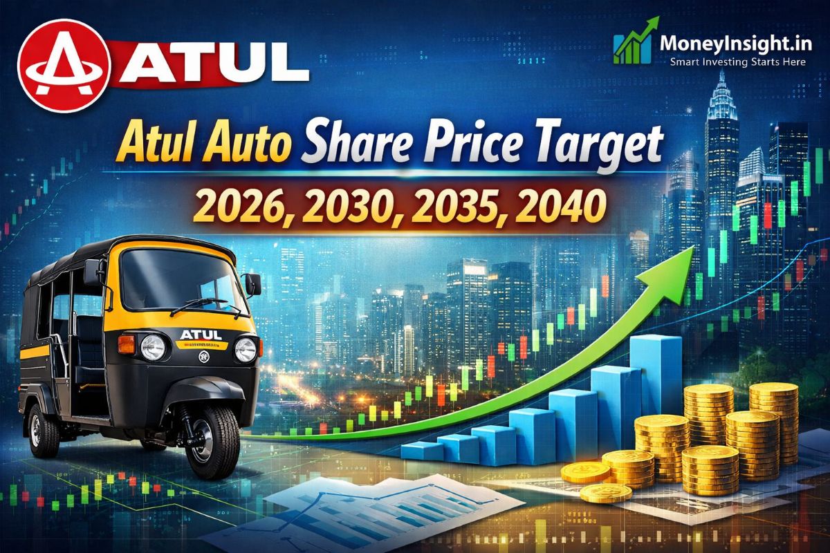 Atul- Auto- Share- Price