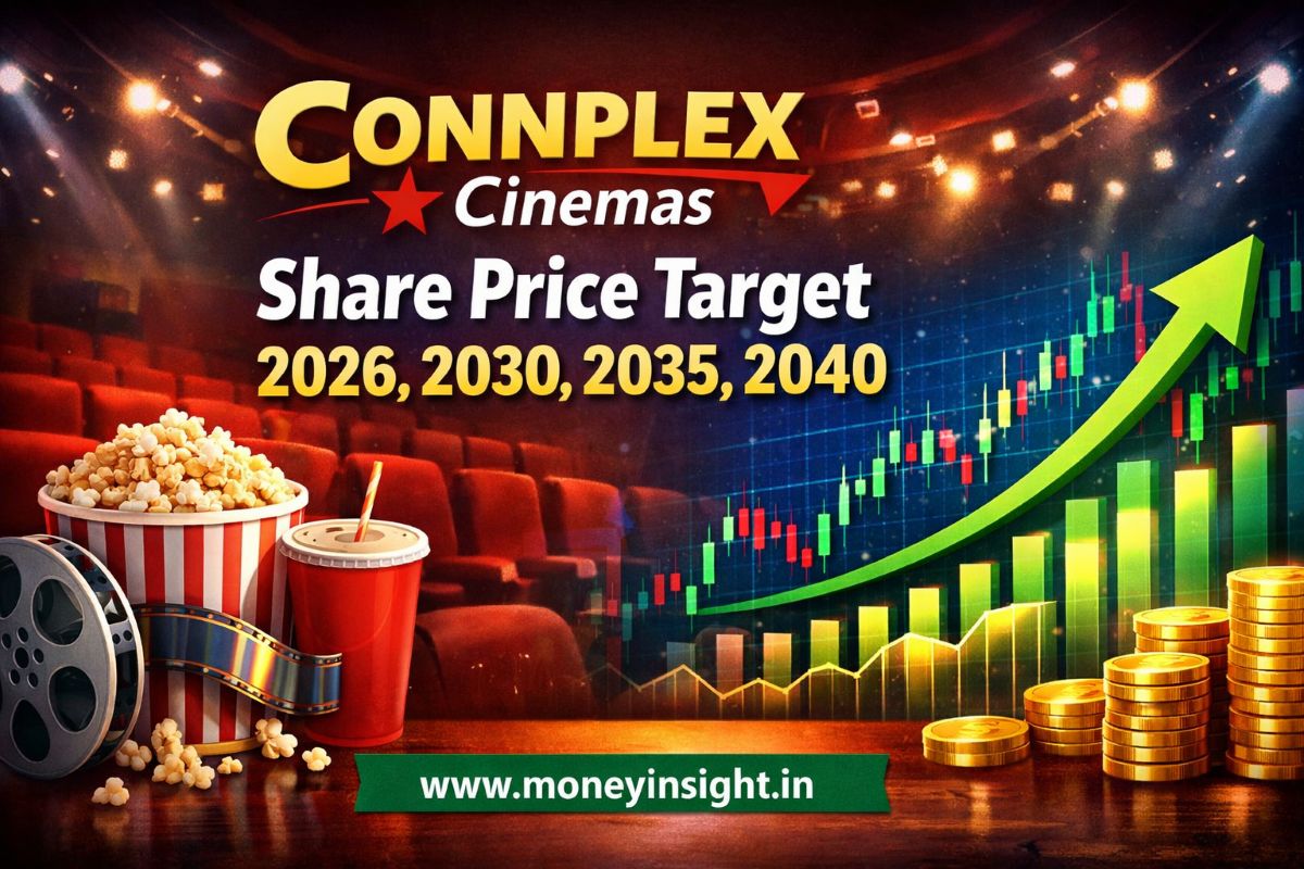 Connplex- Cinemas -Share -Price
