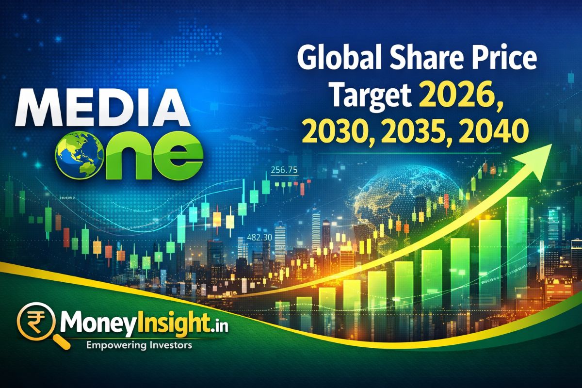 Mediaone-Global-Share-Price