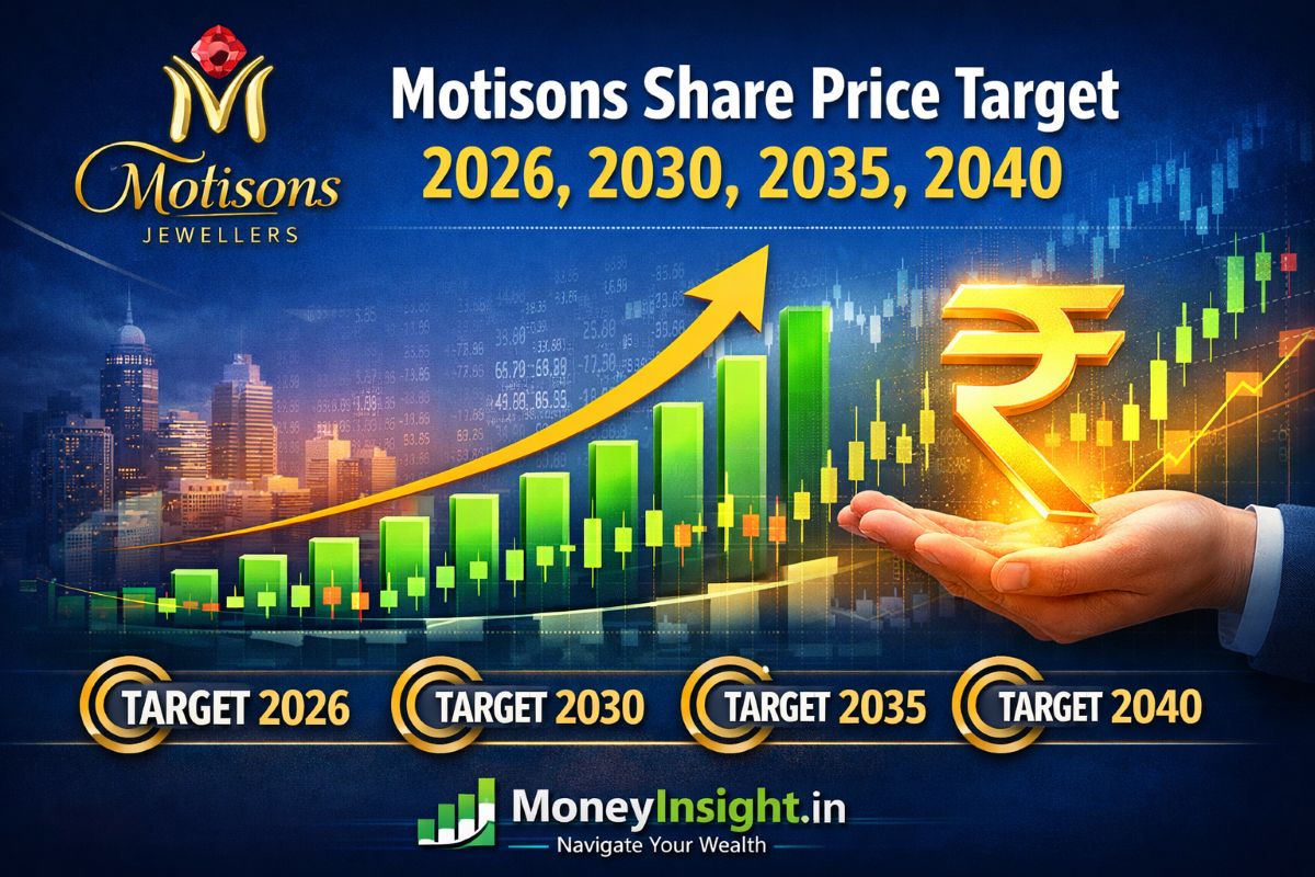 Motisons- Share- Price