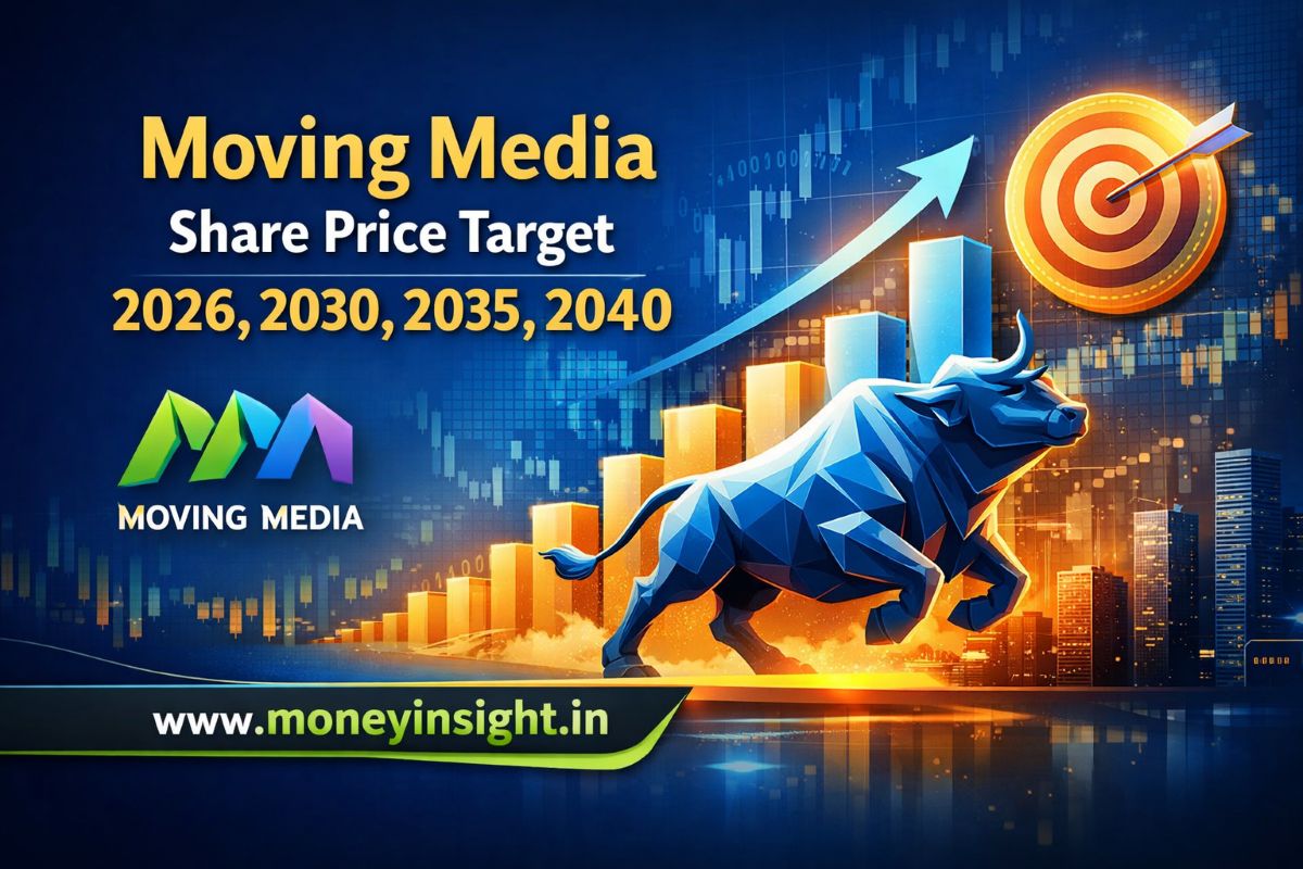 Moving- Media- Share- Price