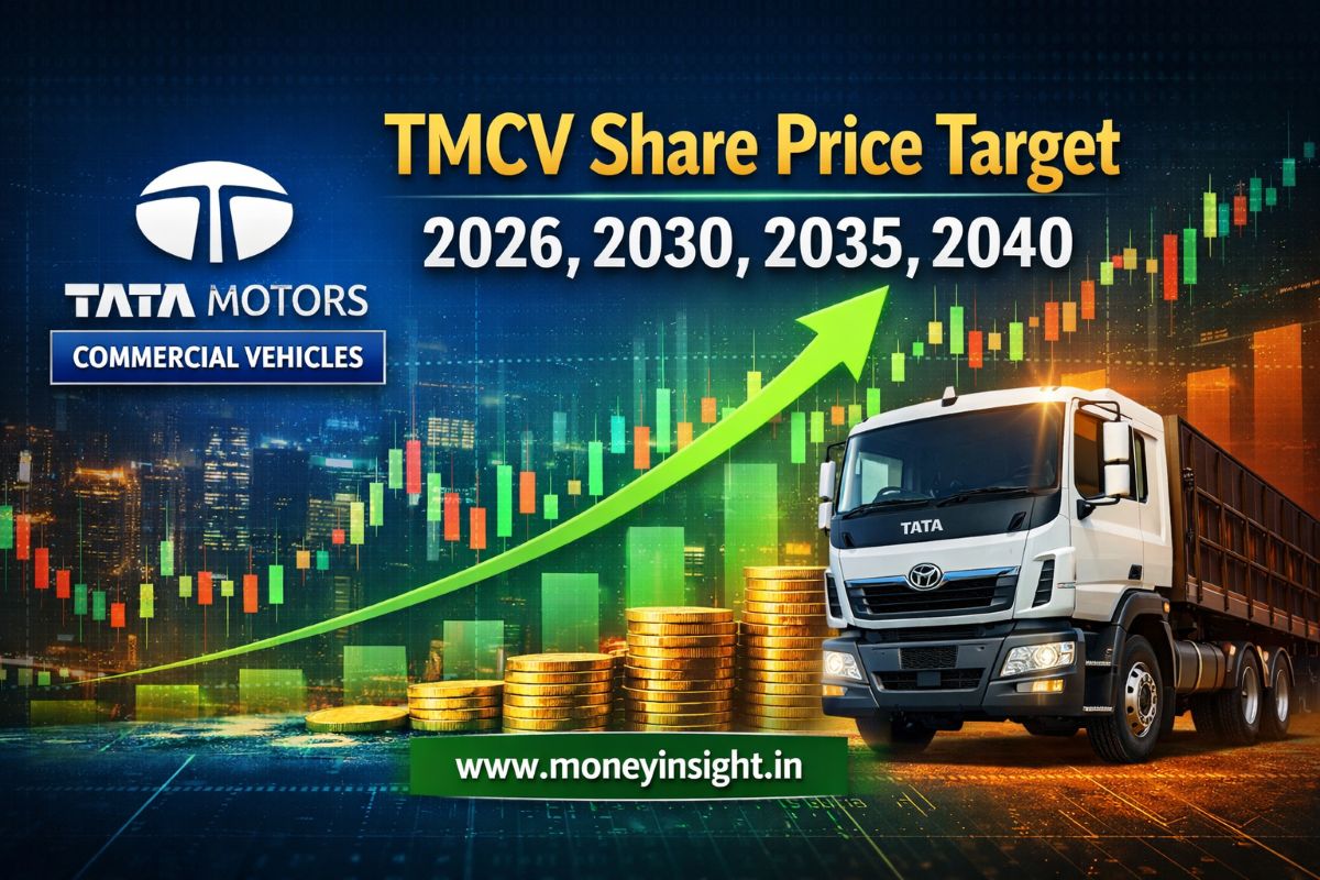TMCV- Share- Price -Target- 2026