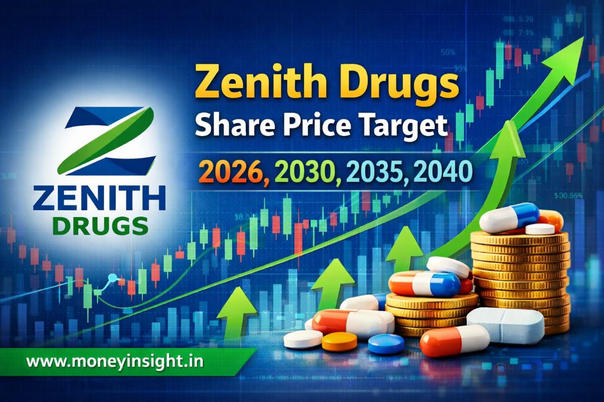 Zenith- Drugs- Share -Price