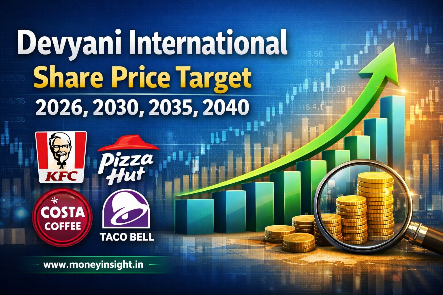 Devyani- International- Share- Price- Target -2026