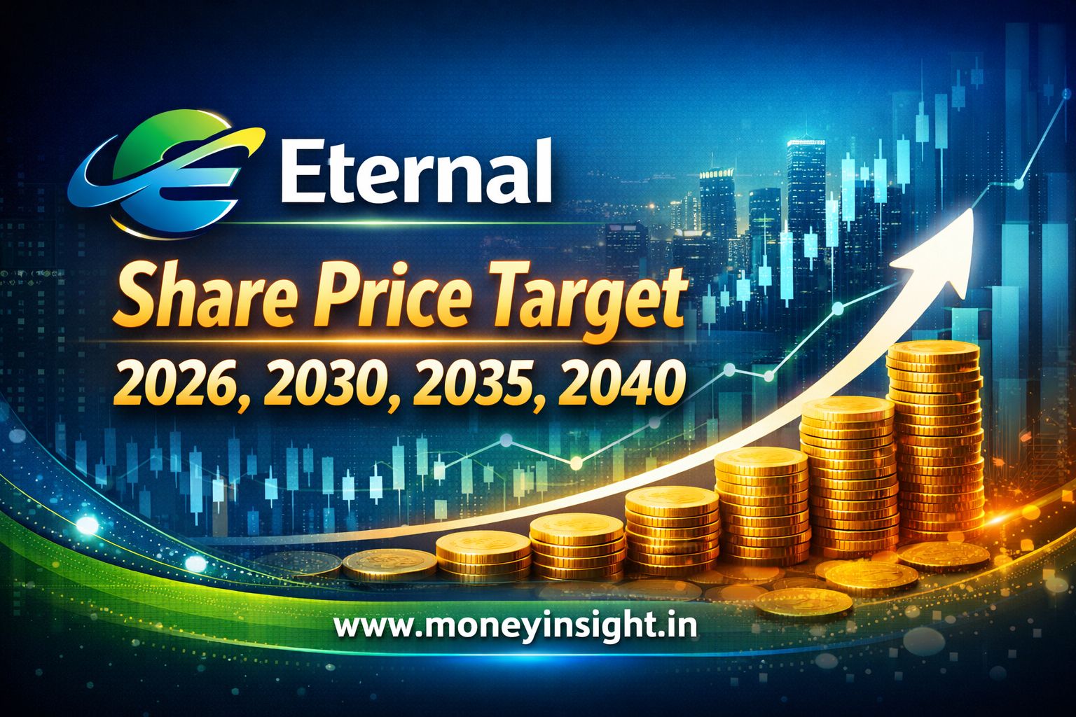 Eternal- Share- Price- Target- 2026