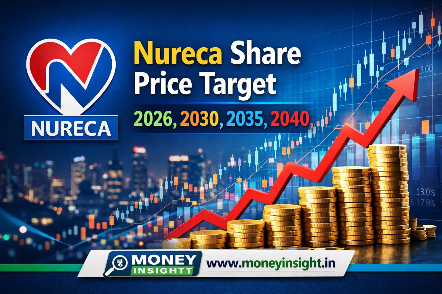 Nureca- Share- Price -Target