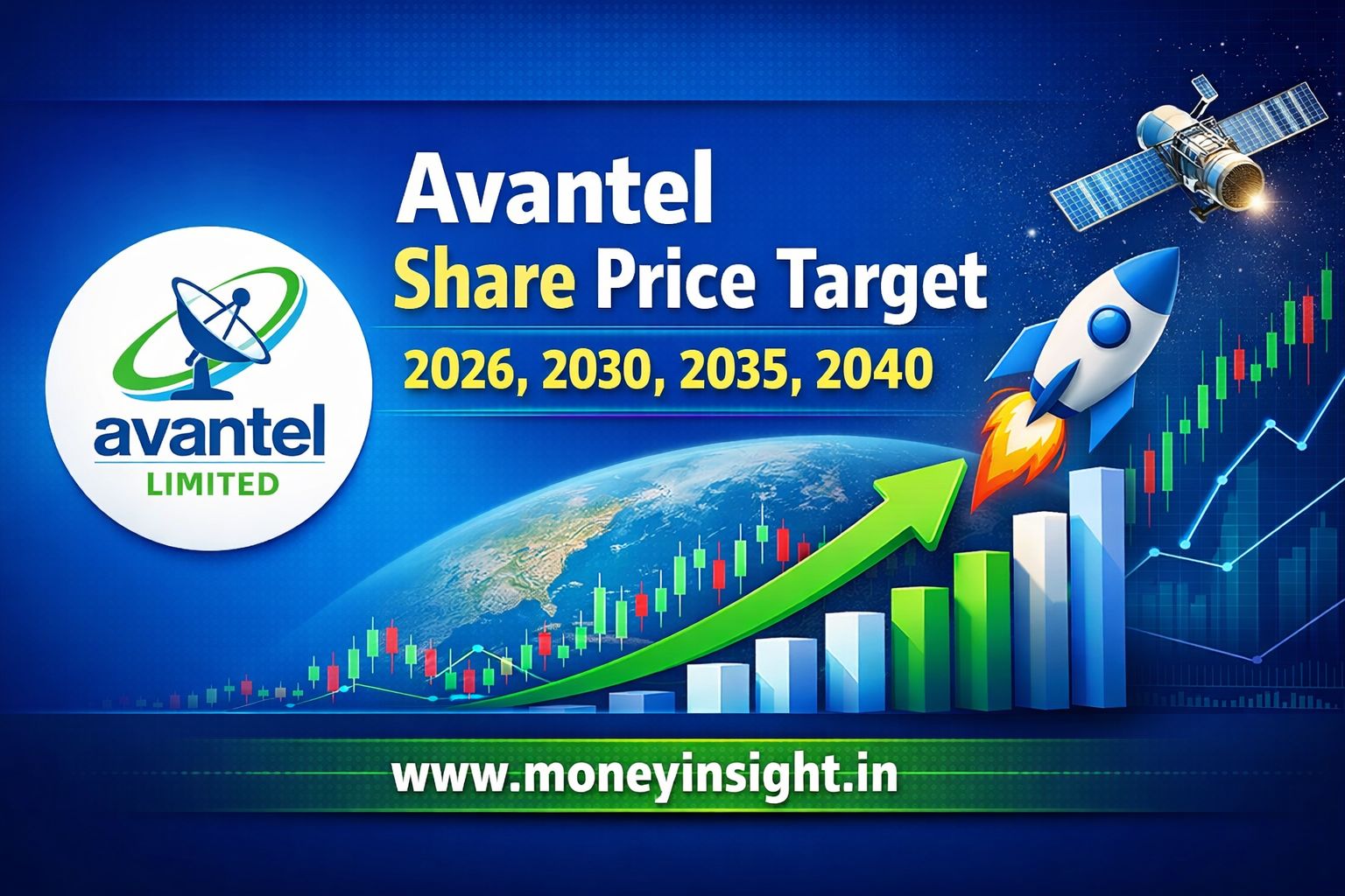 Avantel -Share -Price- Target