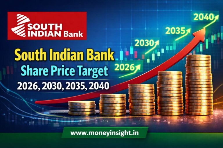 South Indian Bank Share Price Target 2026,2030,2035,2040 - MoneyInsight