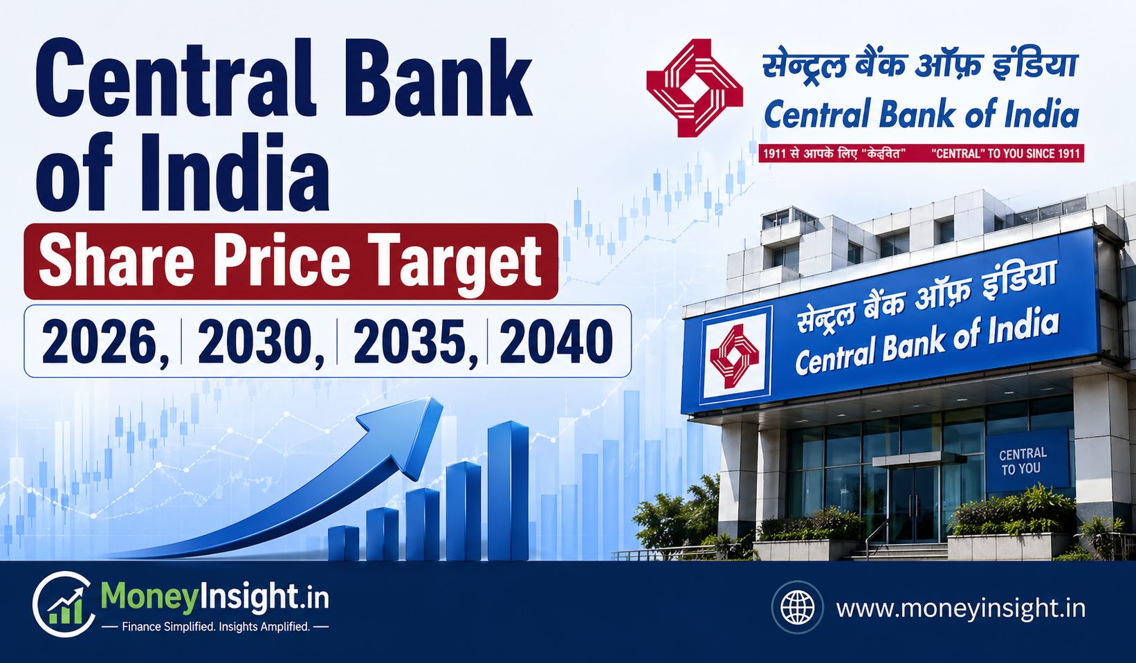 Central- Bank- of- India -Share- Price- Target- 2026