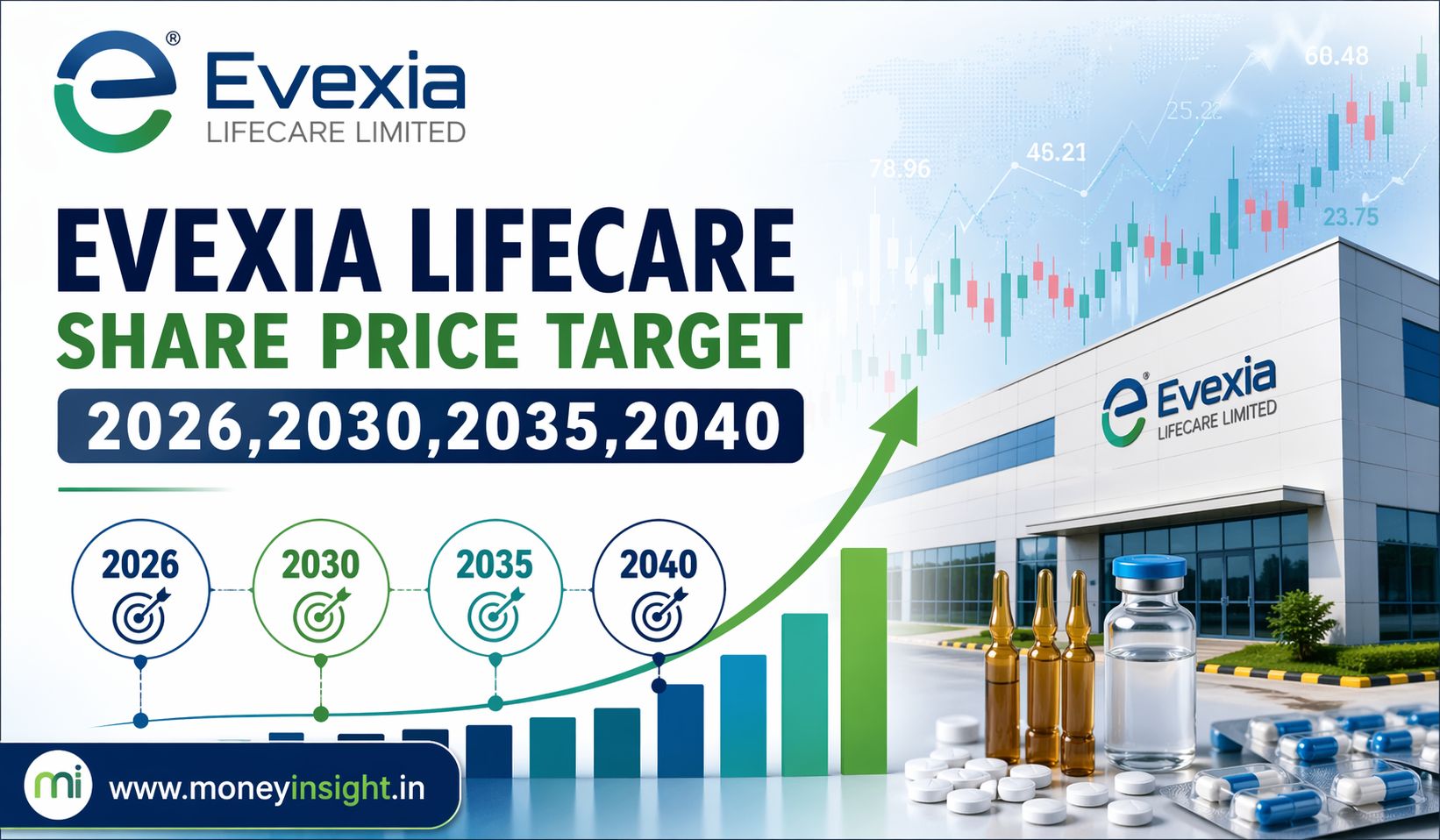 Evexia- Lifecare -Share- Price- Target- 2026