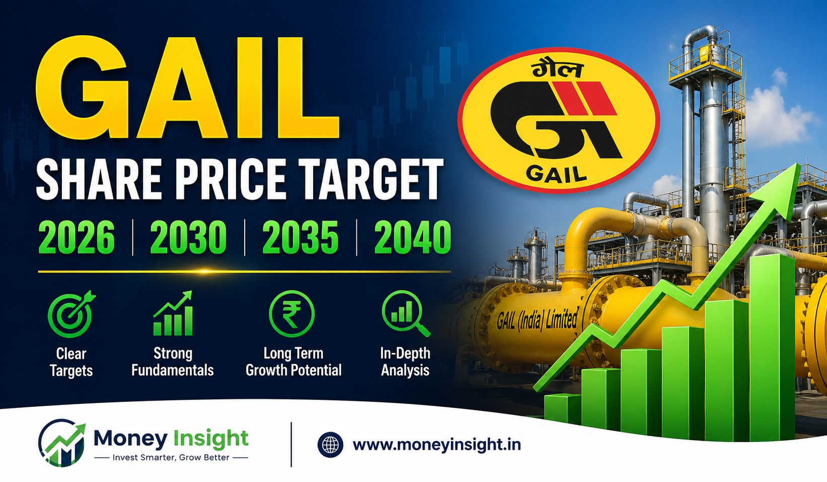GAIL- Share- Price- Target- 2026