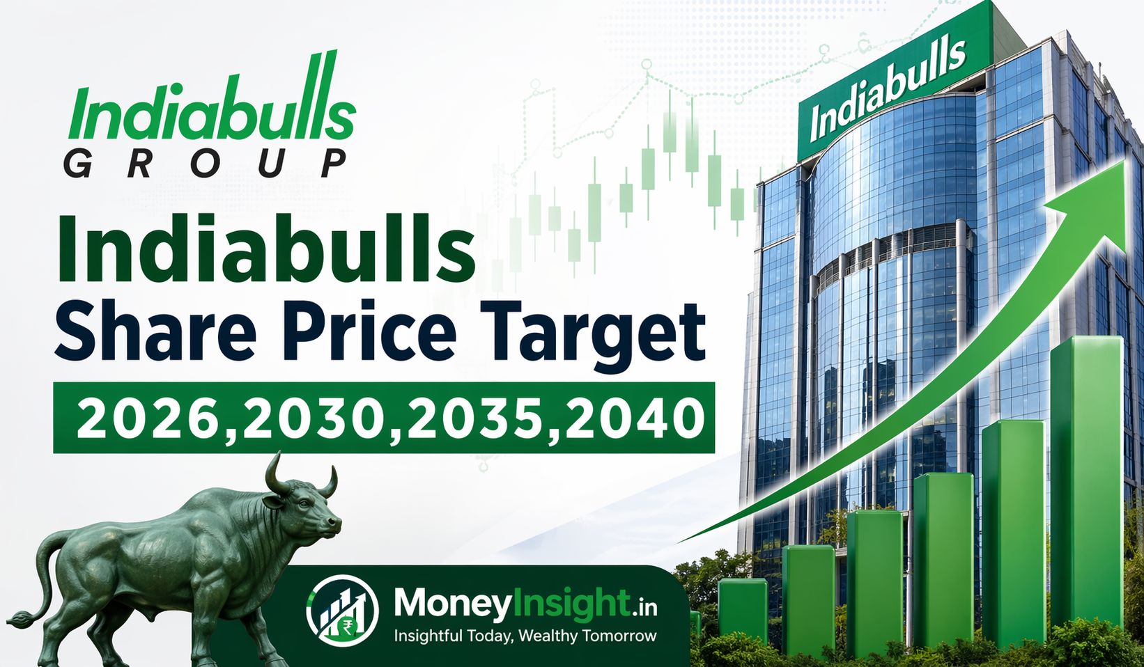 Indiabulls- Share- Price- Target- 2026