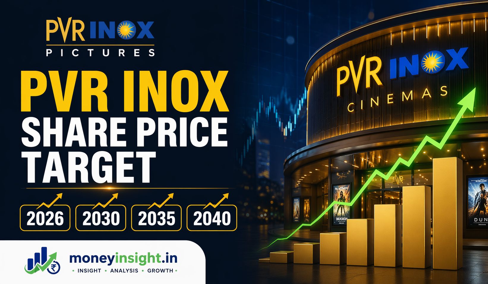 PVR- Inox- Share- Price -Target- 2026