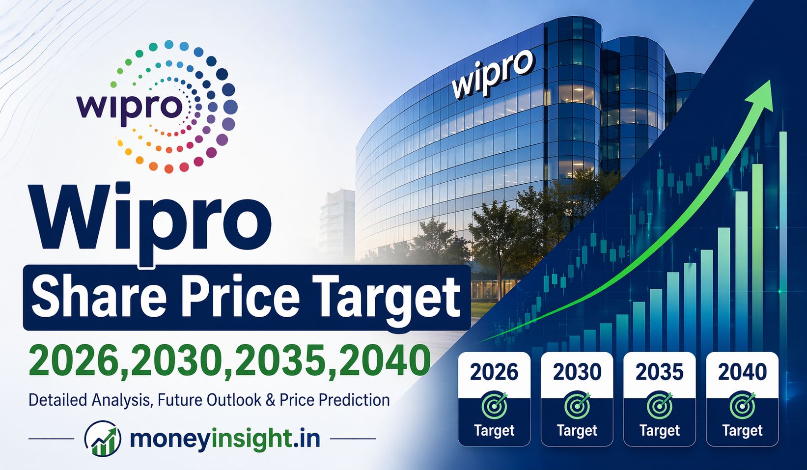 Wipro- Share- Price- Target -2026