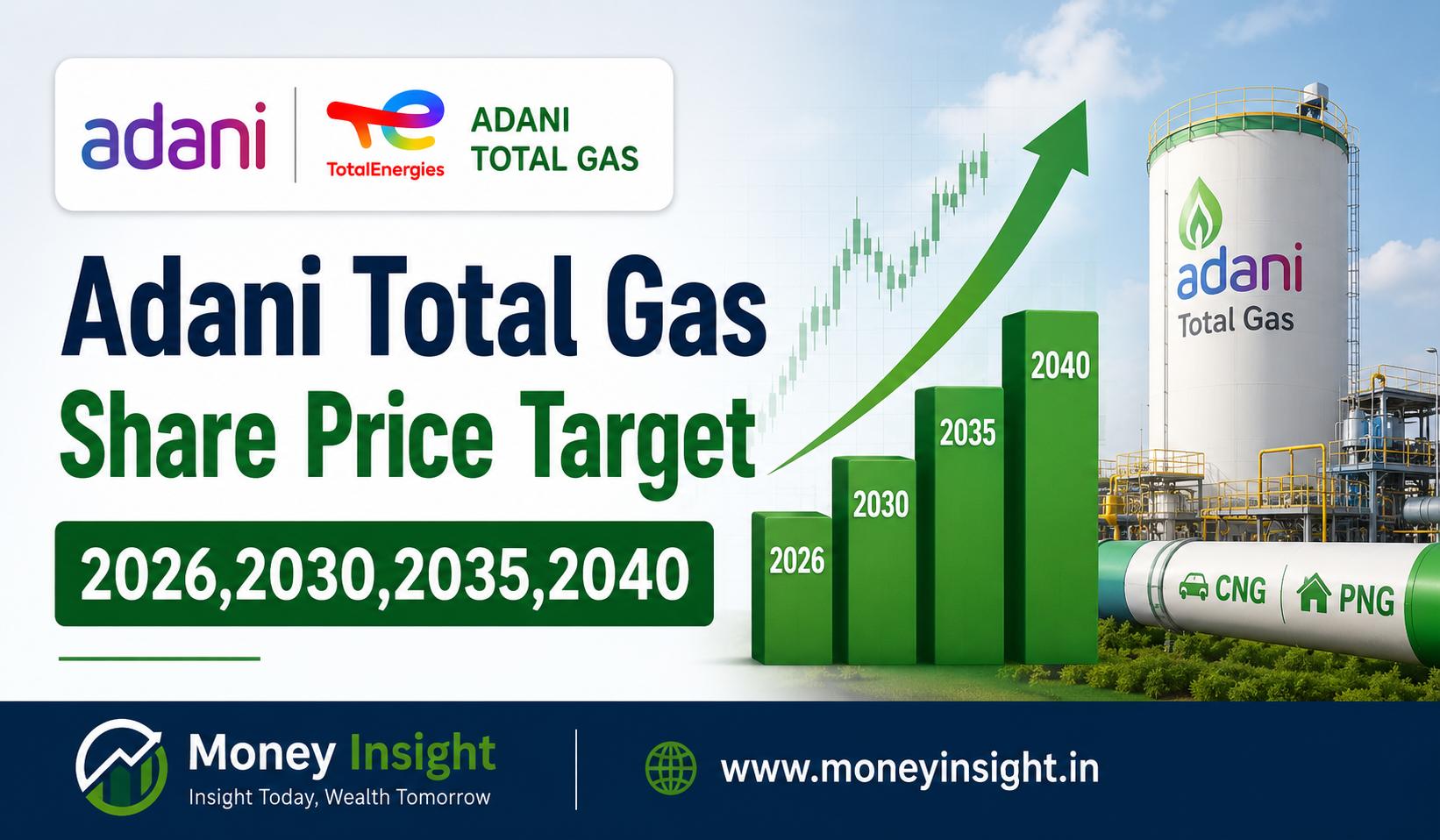 Adani- Total- Gas- Share -Price -Target- 2026