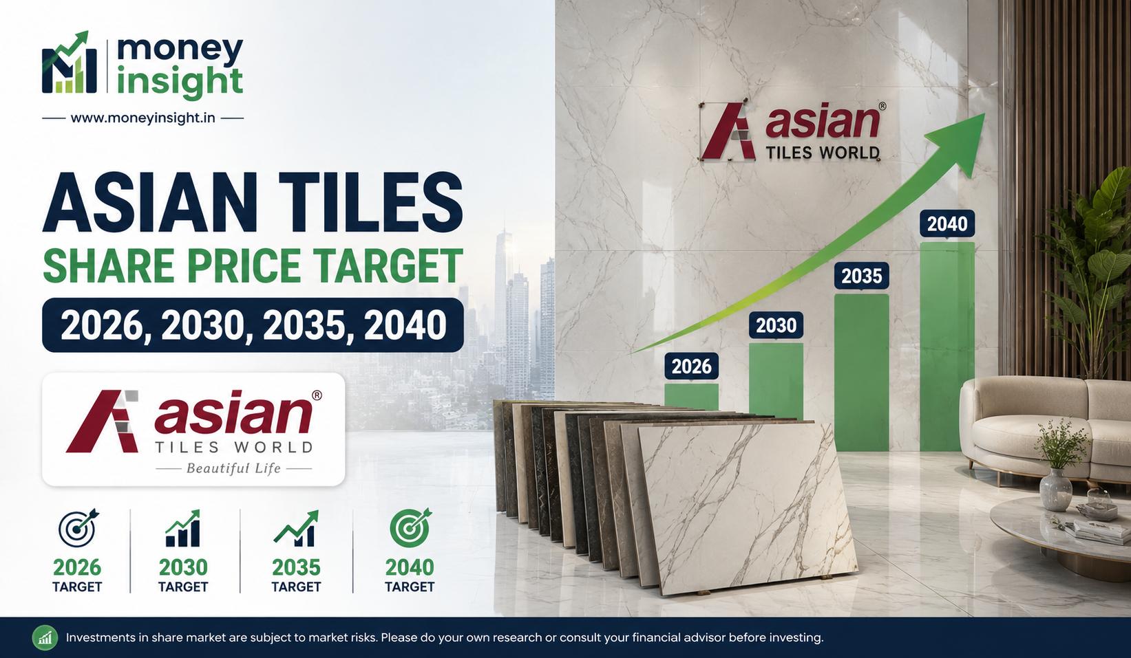 Asian Tiles Share Price Target 2026