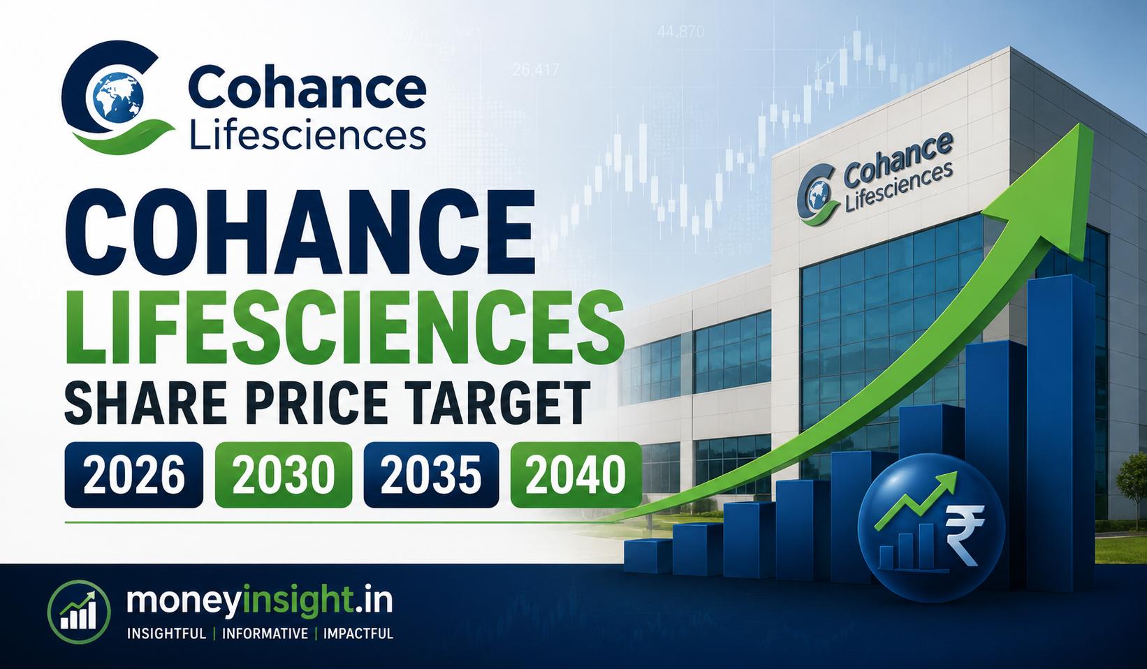 Cohance- Lifesciences- Share- Price- Target- 2026