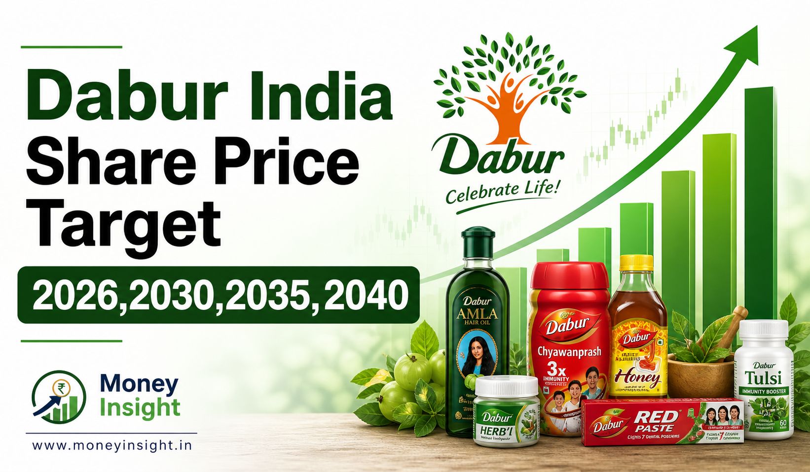 Dabur- India- Share- Price- Target -2026