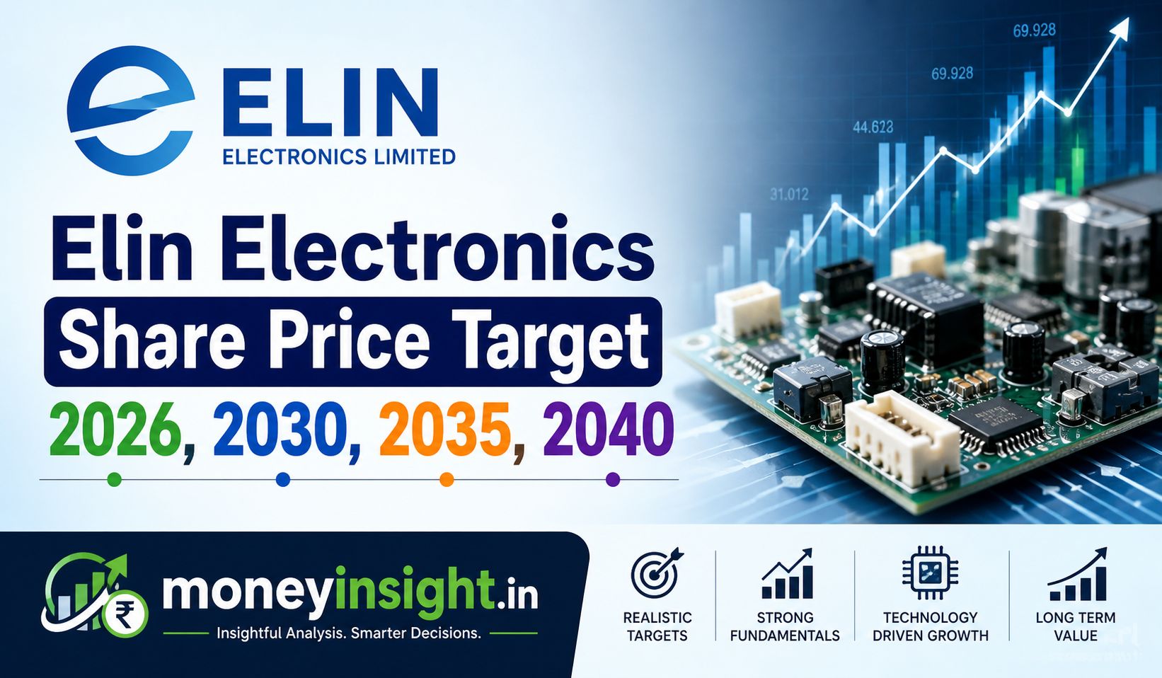 Elin- Electronics- Share- Price -Target- 2026