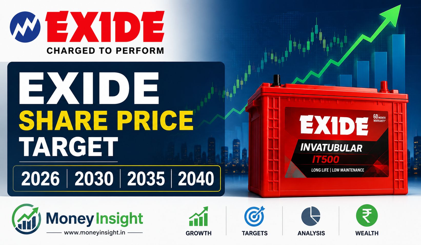 Exide- Share- Price- Target- 2026
