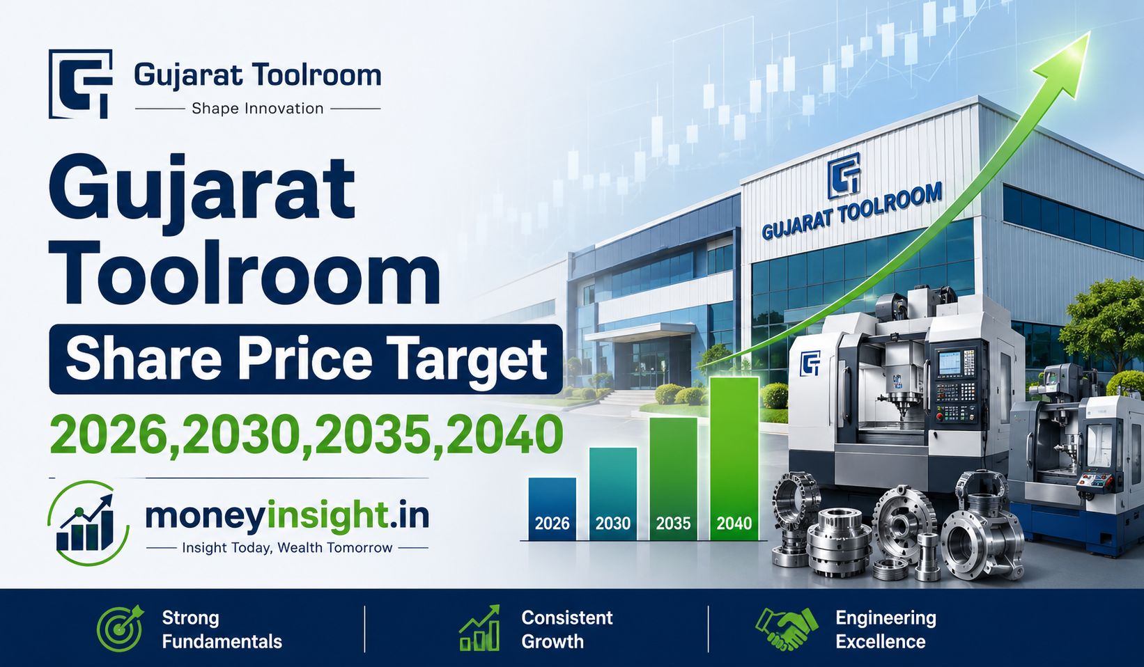 Gujarat- Toolroom- Share- Price- Target -2026