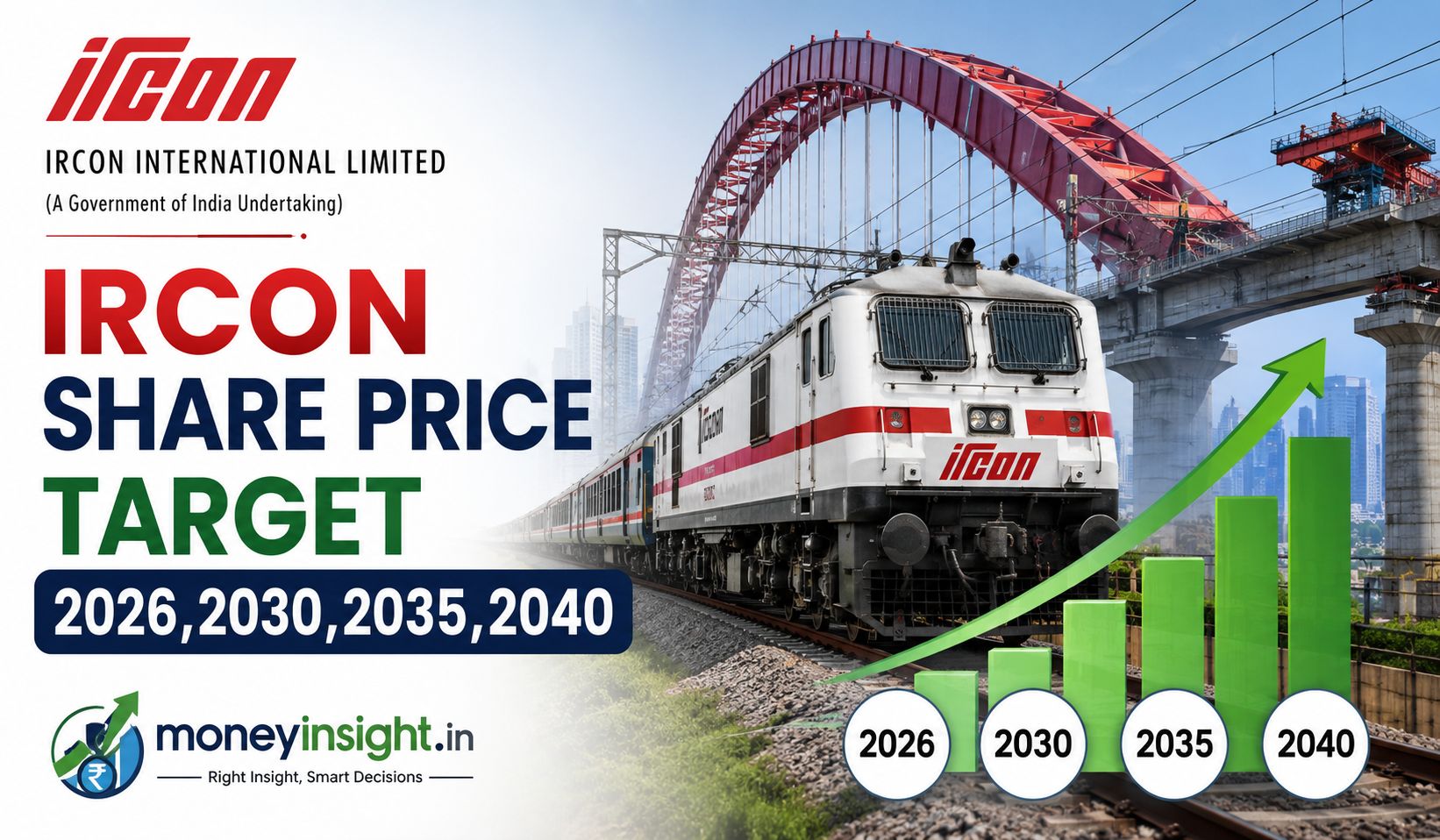 IRCON- Share- Price- Target- 2026
