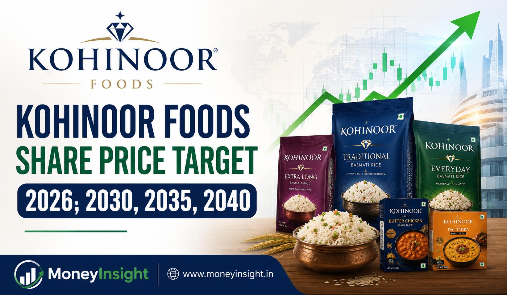 Kohinoor- Foods- Share- Price- Target- 2026