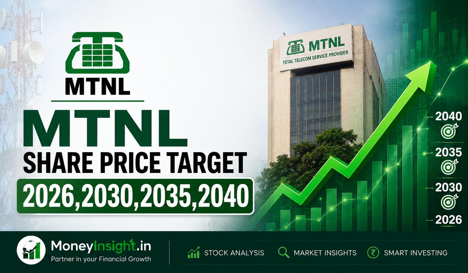 MTNL- Share- Price- Target- 2026
