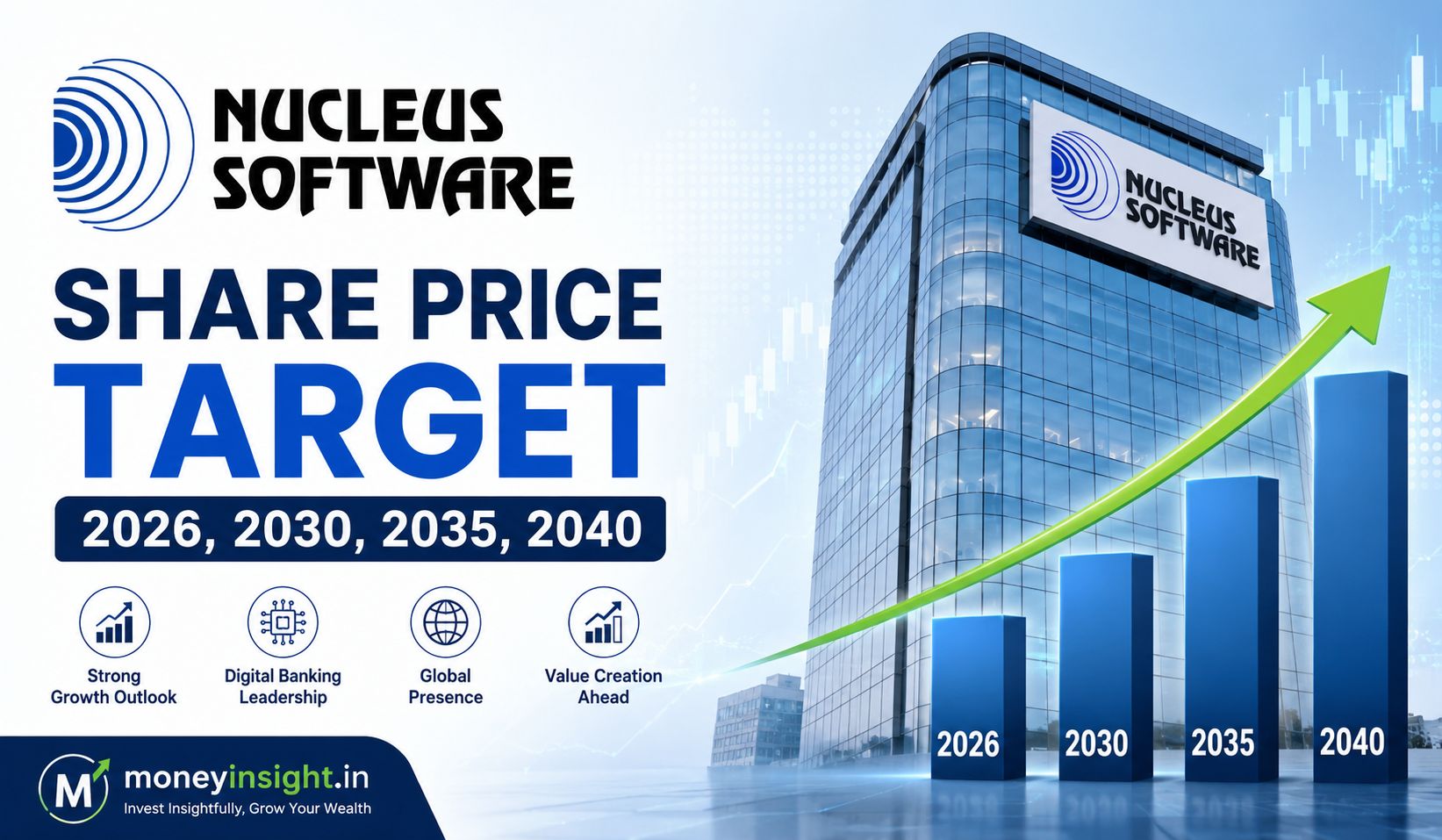 Nucleus- Software- Share -Price- Target -2026