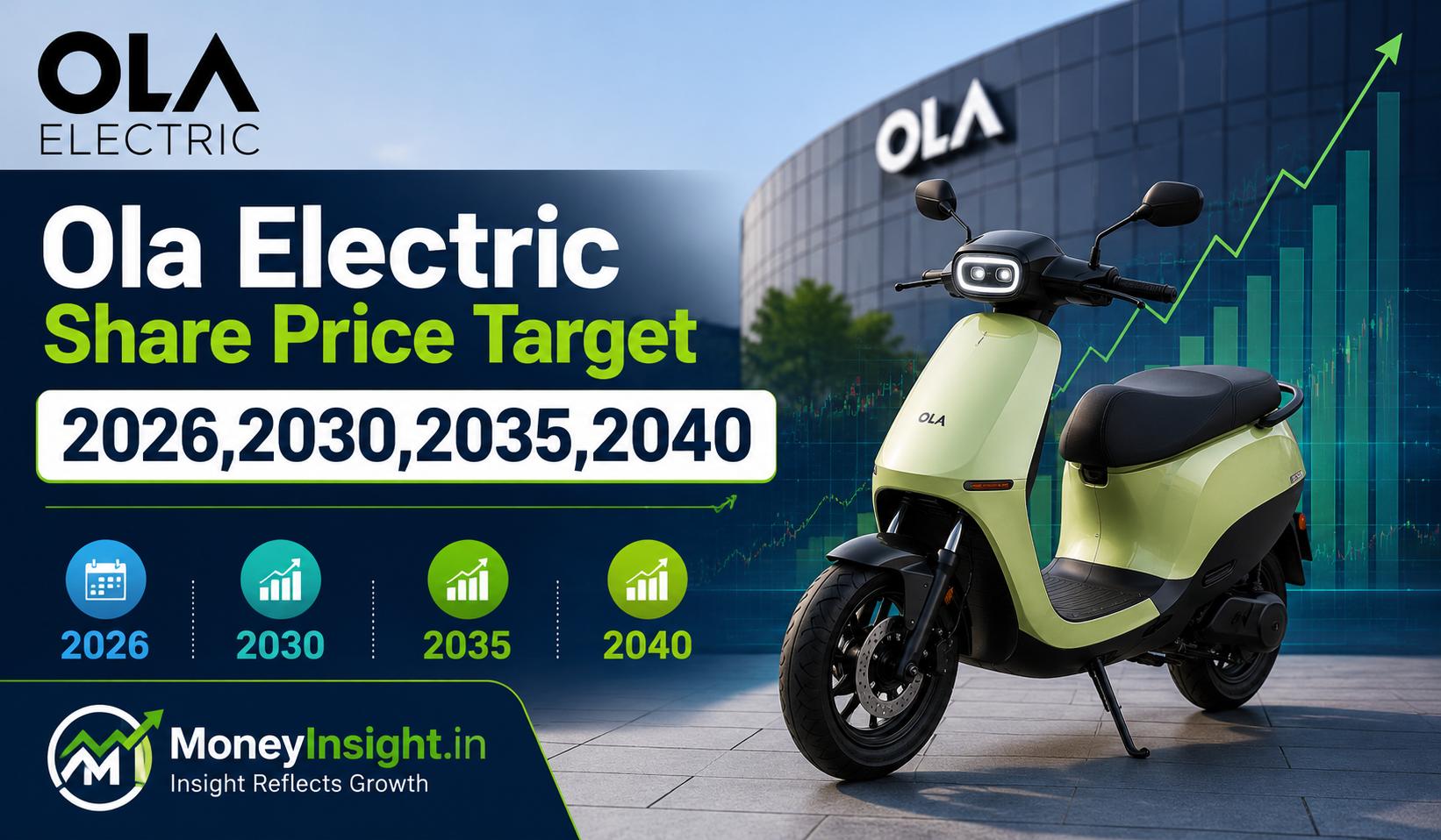 Ola- Electric- Share- Price- Target- 2026