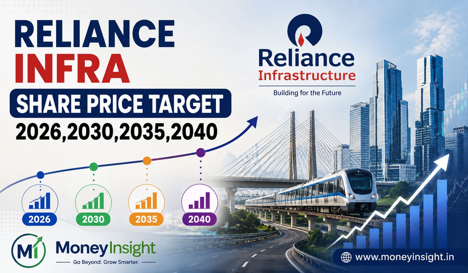 Reliance- Infra- Share- Price -Target -2026