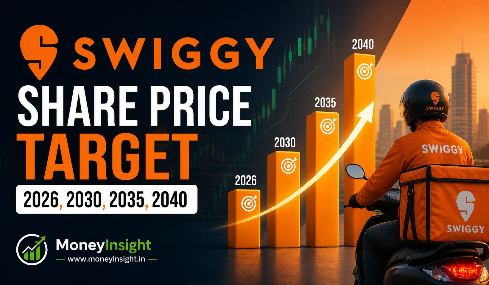 Swiggy- Share- Price- Target- 2026