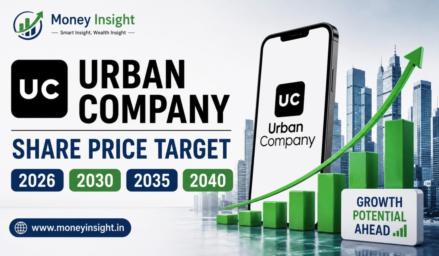 Urban Company Share Price Target 2026,2030,2035,2040 - MoneyInsight