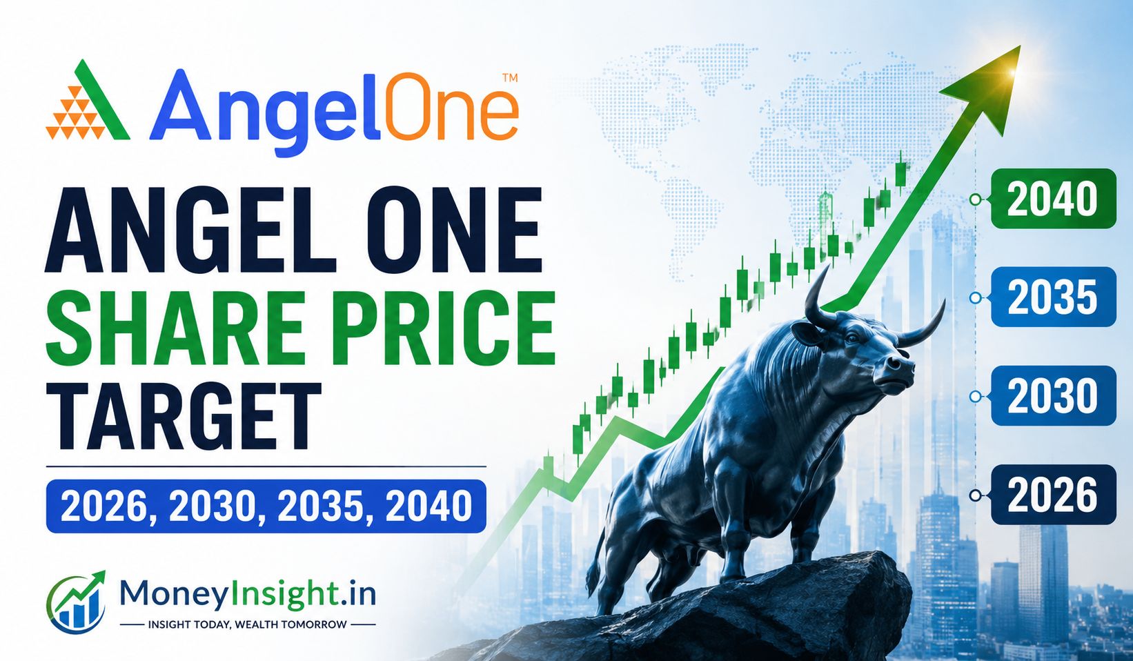 Angel -One -Share- Price- Target- 2026