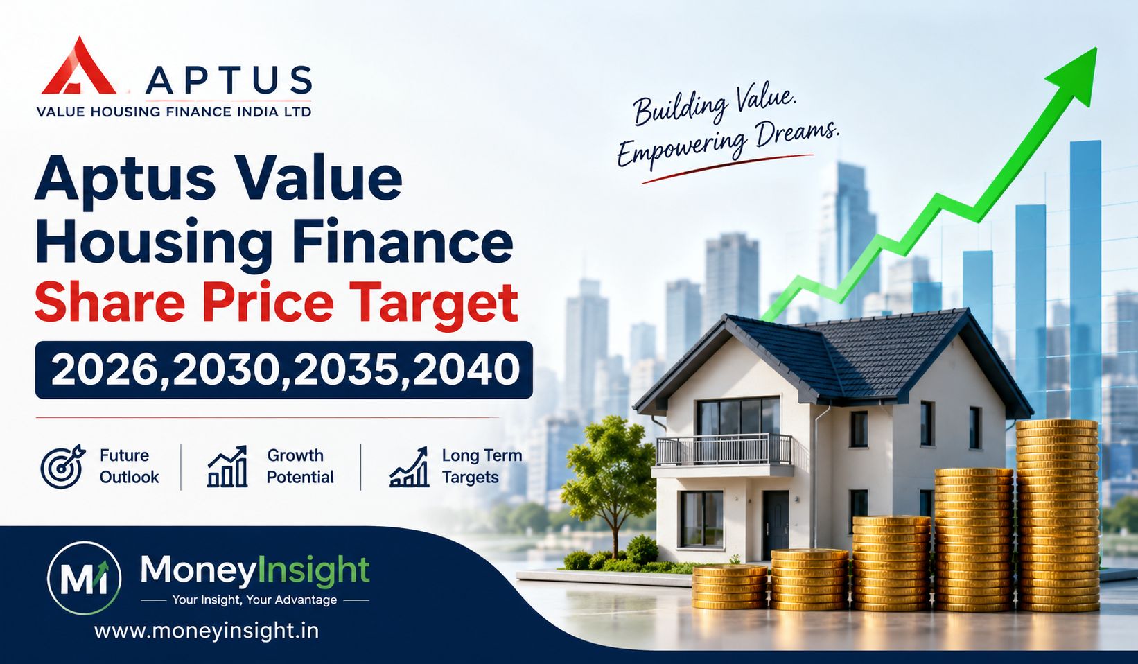Aptus- Value- Housing- Finance- Share- Price- Target- 2026