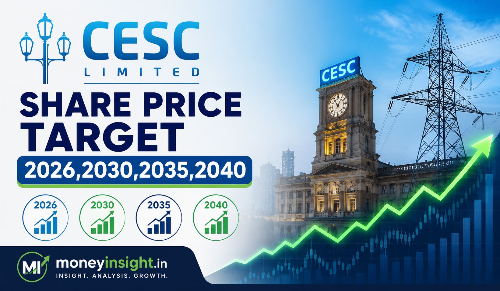 CESC- Share -Price -Target -2026