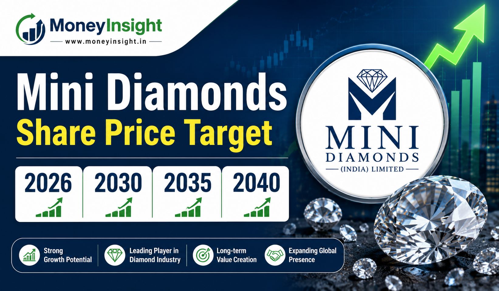 Mini-Diamonds-Share-Price-Target-2026