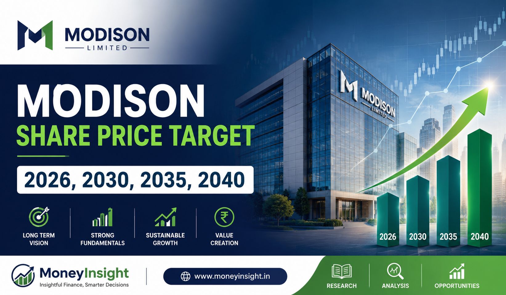 Modison- Share- Price- Target- 2026