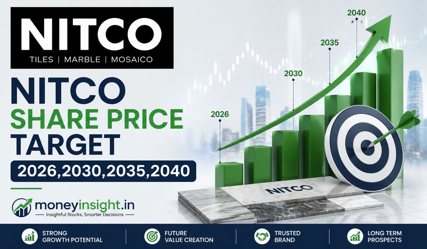Nitco- Share -Price- Target- 2026
