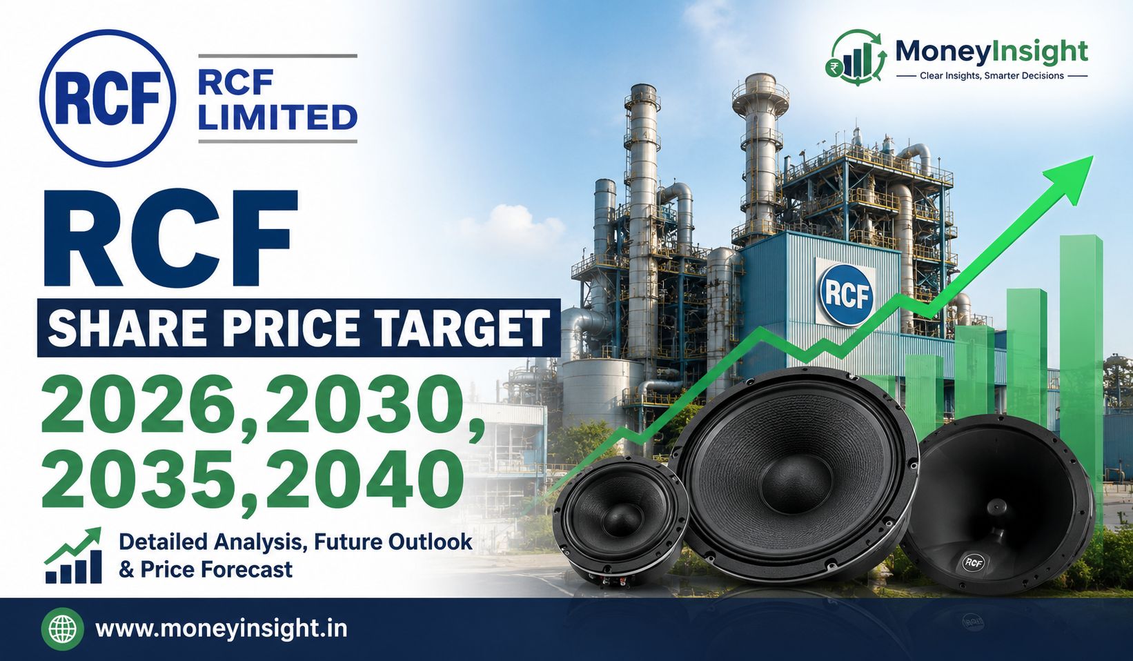 RCF- Share- Price -Target -2026