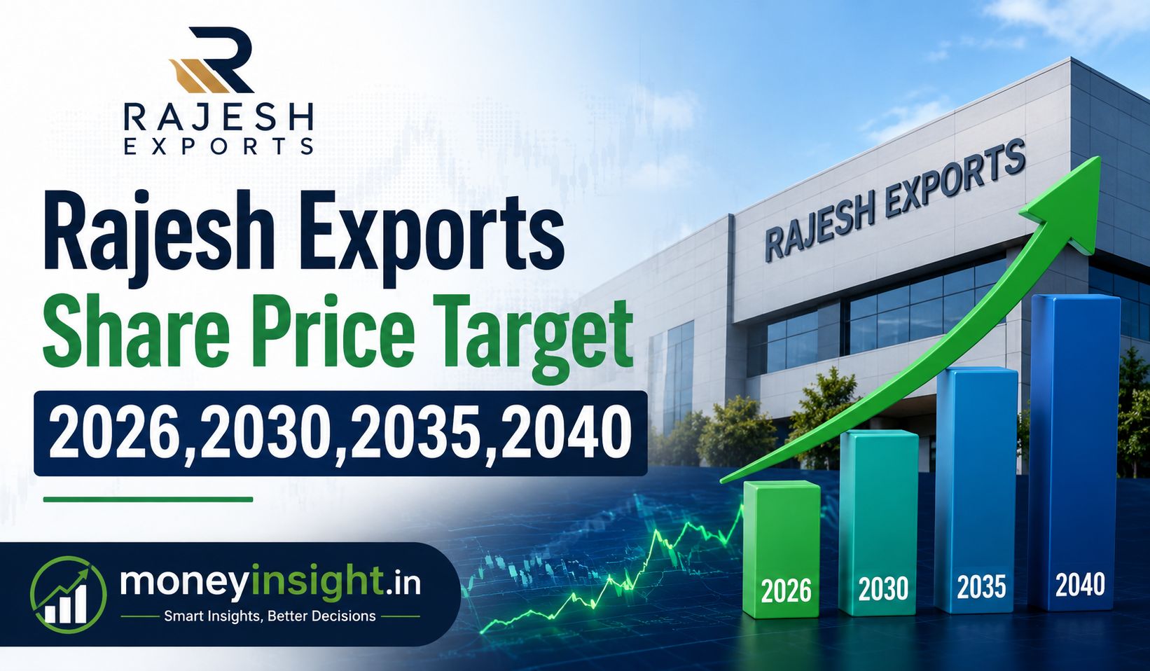 Rajesh- Exports- Share- Price -Target -2026