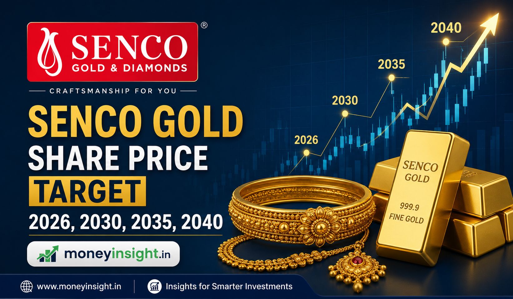 SENCO- Gold- Share- Price- Target -2026
